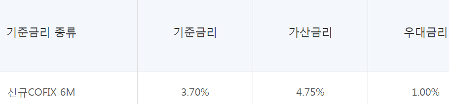 광주은행 새희망홀씨대출