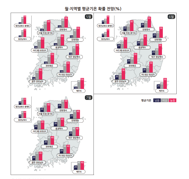 올해 장마 예상기간