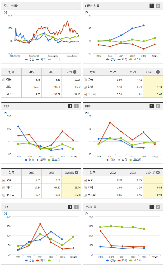 경농_섹터분석