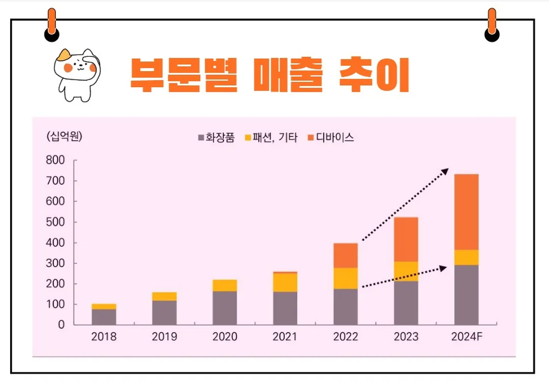 에이피알 매출