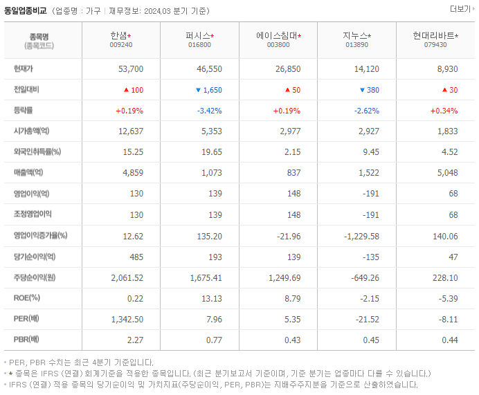 한샘_동종업비교자료