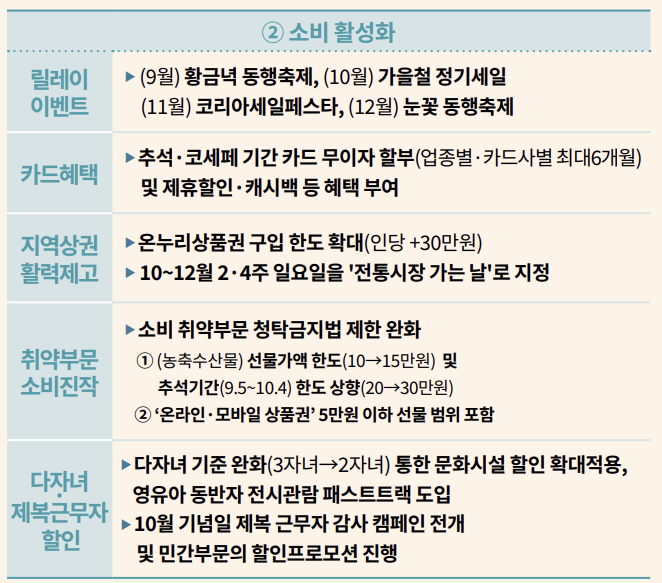 추석 임시공휴일 의무 대체공휴일 차이 통행료면제 지역축제