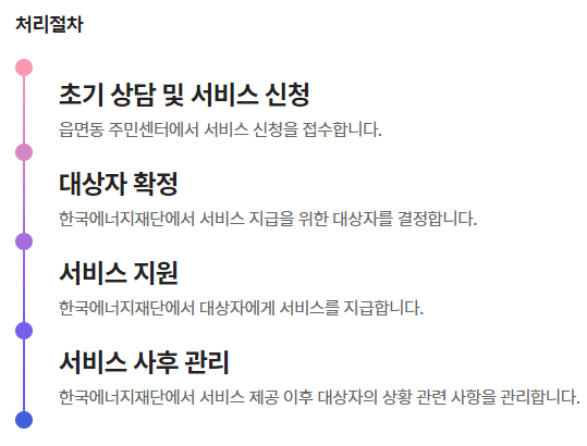 처리절차