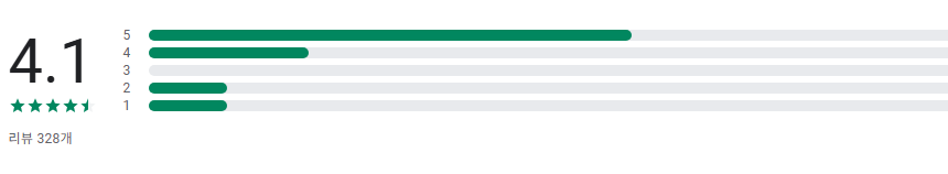 국가의 국기 맞추기 퀴즈, 지리 퀴즈, 세계의 모든 국가의 국기 알아보기