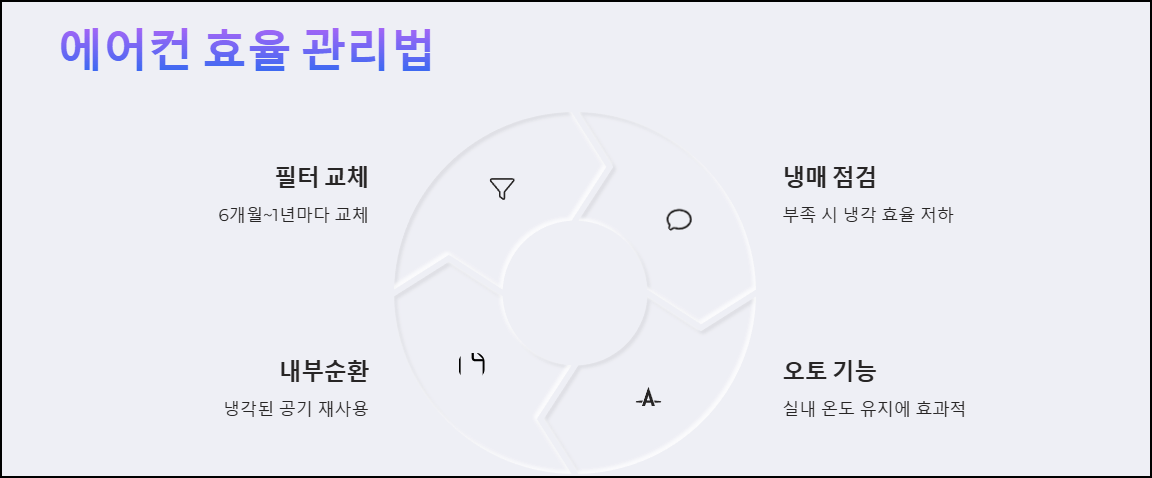 에어컨 효율 관리법