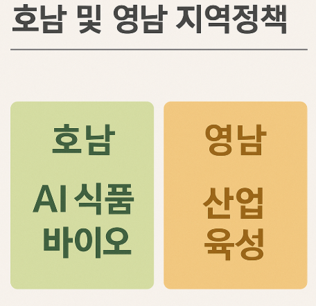 호남 및 영남 지역정책