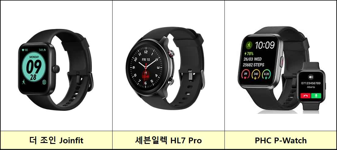 손목닥터-9988-스마트워치-종류