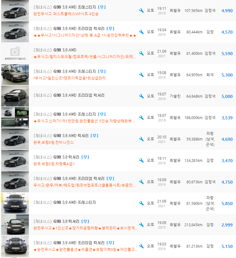 G90 3.8 가솔린 등급 중고차 시세 : 2,619만원 ~ 6,590만원