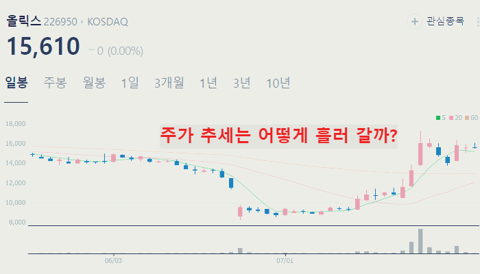 비만치료제 관련주 대장주 테마주 수혜주 TOP5 : 경구용