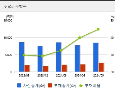 HLB 주가 전망 재무지표 (1121)