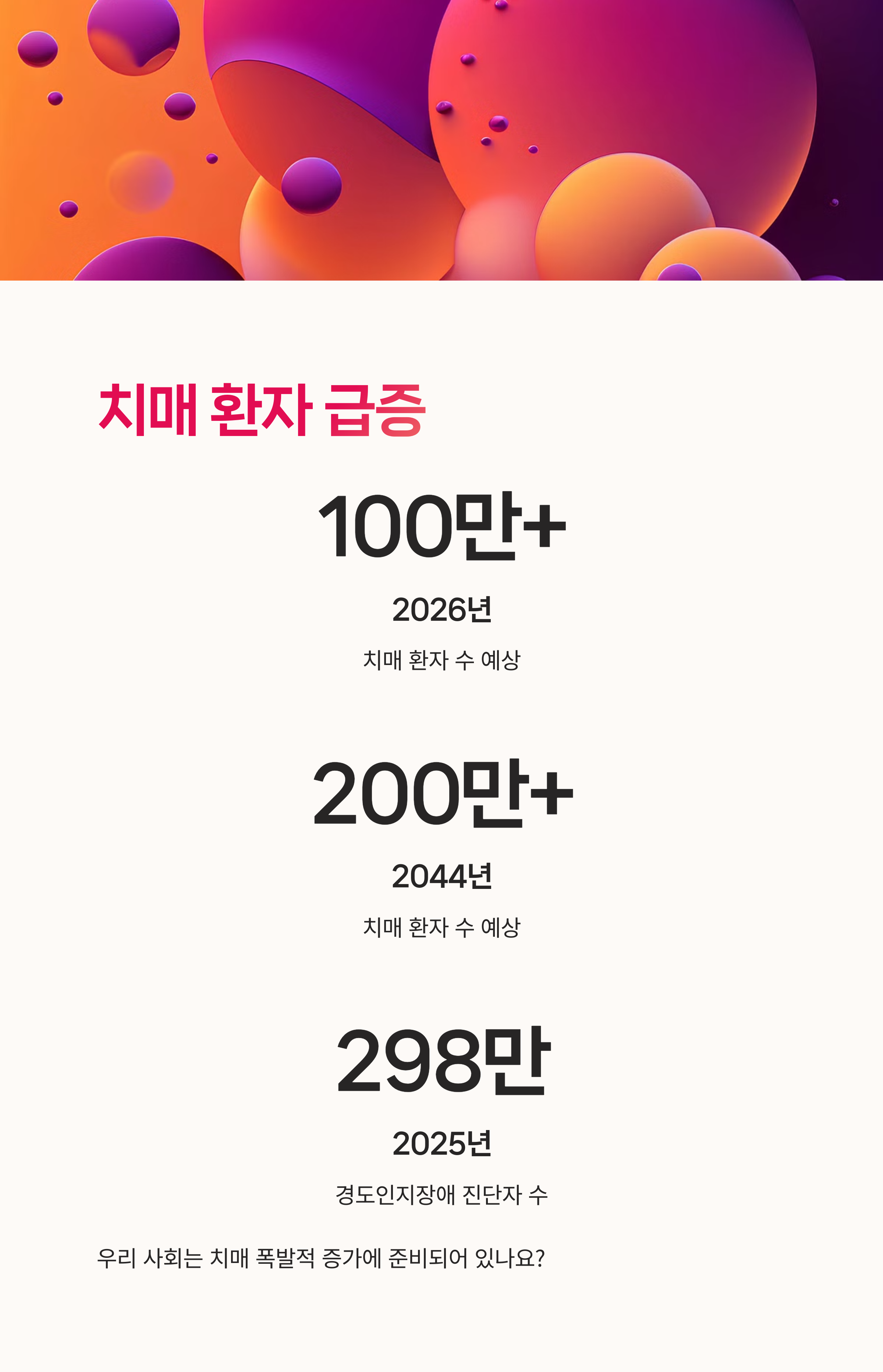 치매환자수, 경도인지장애,