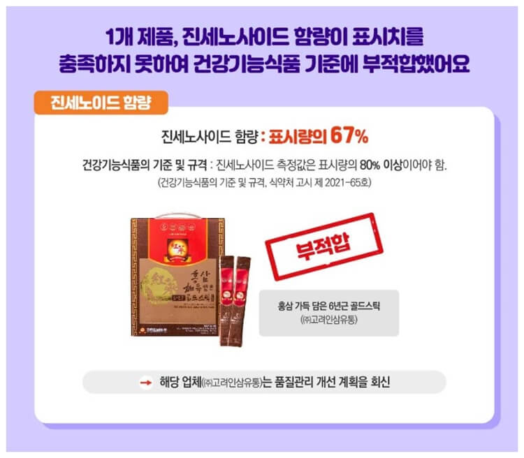 1개 제품, 진세노사이드함량 부적합 판정 안내문