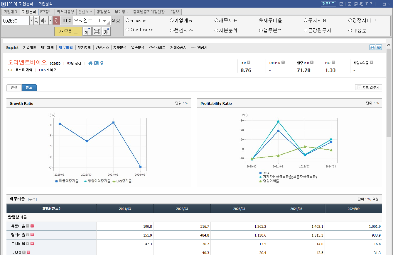 오리엔트바이오 주가 전망 이재명 관련주