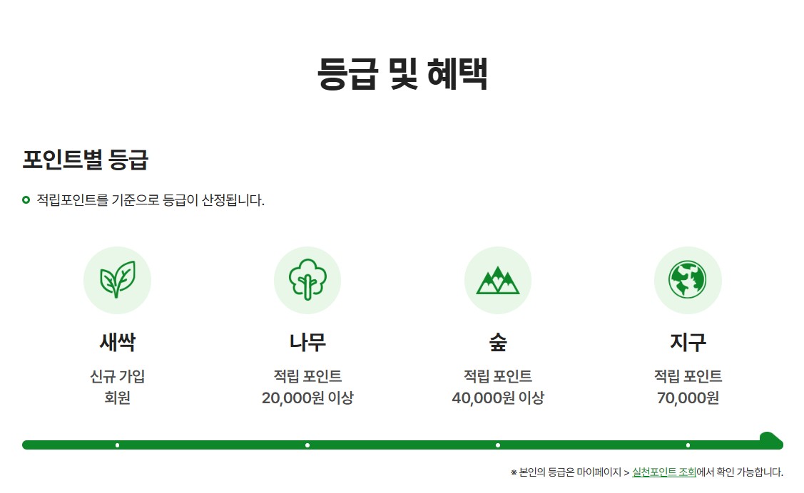 탄소중립실천포인트