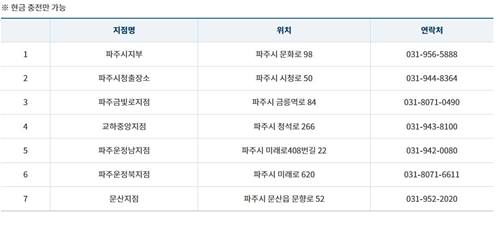 파주페이 오프라인 판매처