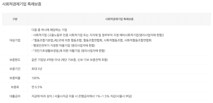 사회적경제기업 특례보증
