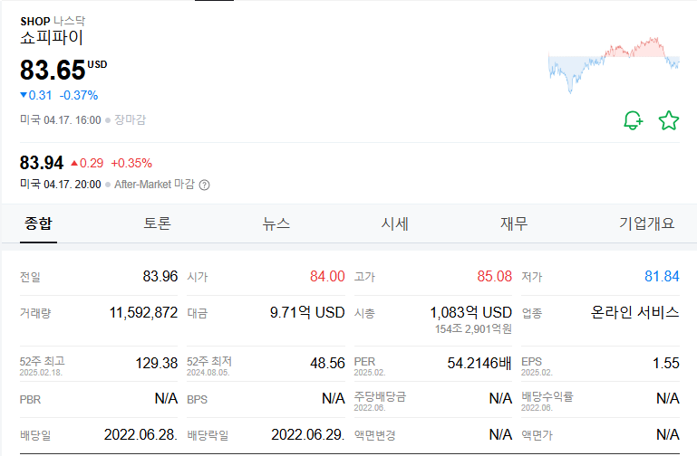 쇼피파이 주가(SHOP) 주식 전망