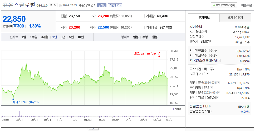 휴온스글로벌_주가