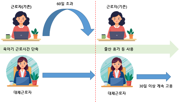 대체인력 지원금 지원대상