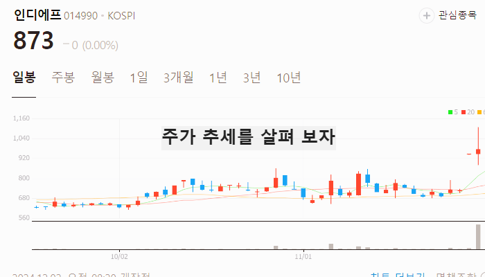 대북 관련주 대장주 테마주 주식 TOP10