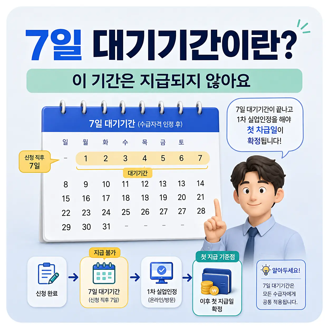 실업급여 실업 신고일부터 적용되는 7일 대기기간 설명