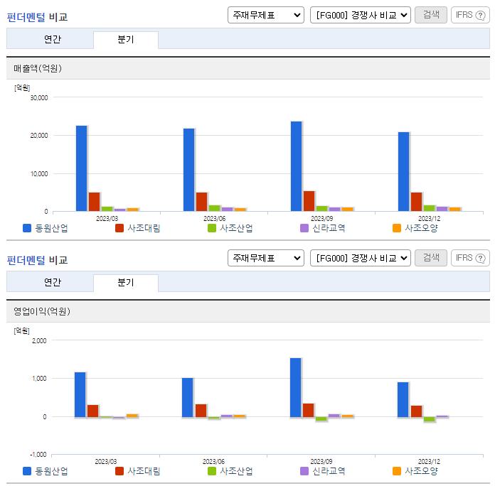 동원산업_업종분석