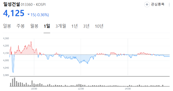 대선 테마주