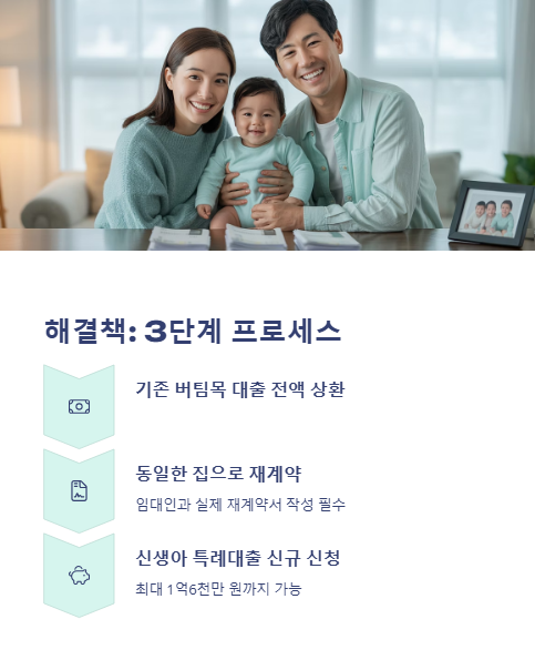 3단계 프로세스