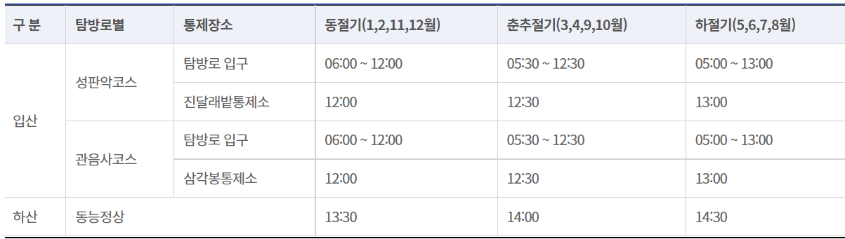한라산 등산허용안내