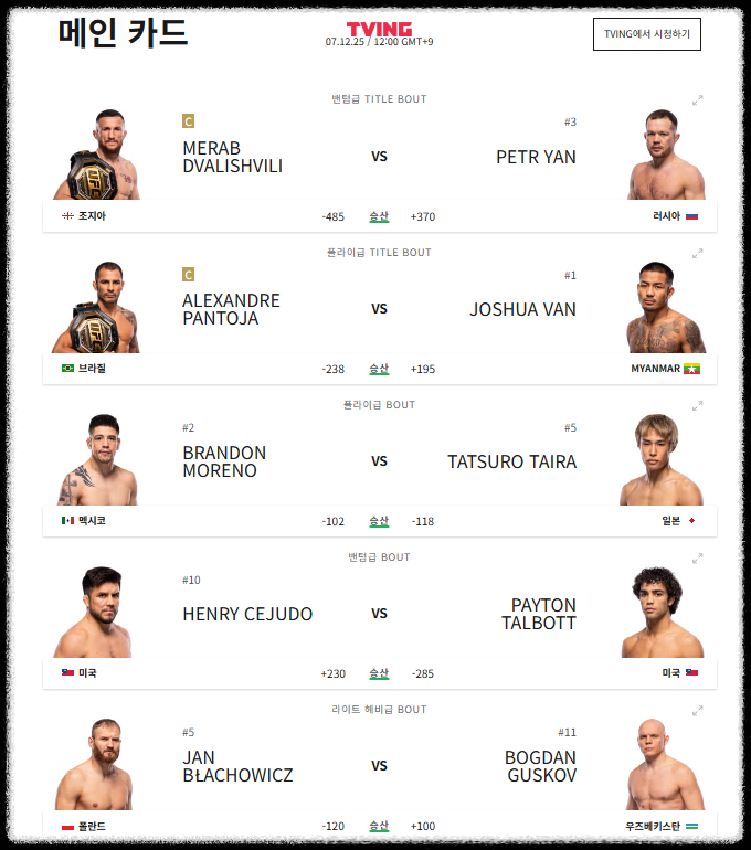UFC 323