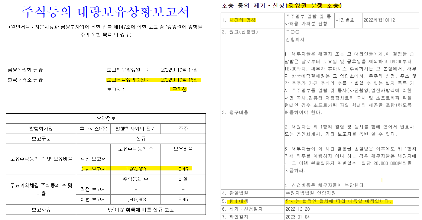 2022년 10월 18일 지분 5.45%를 확보한 구희철씨 경영권분쟁 소송