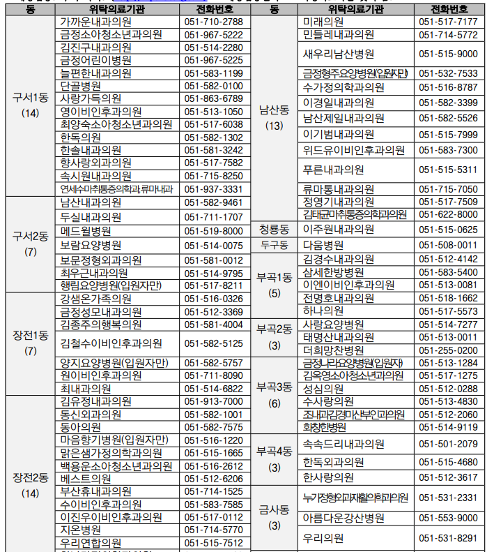 위탁의료기관