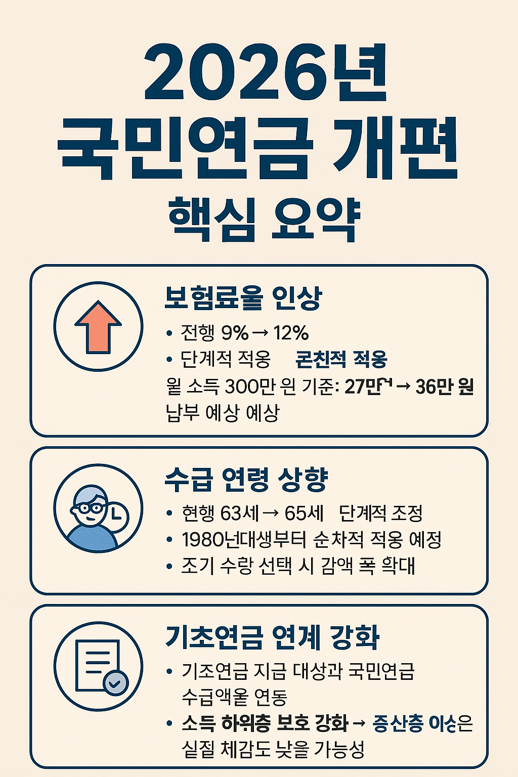 2026년 국민연금 개편안 핵심 정리