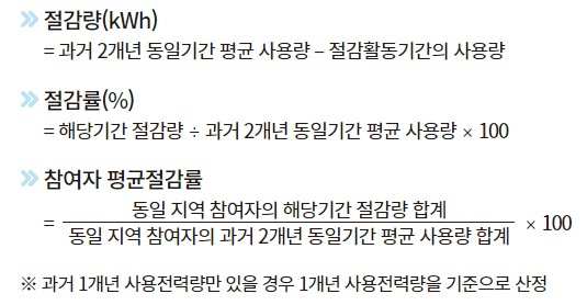 에너지 캐시백