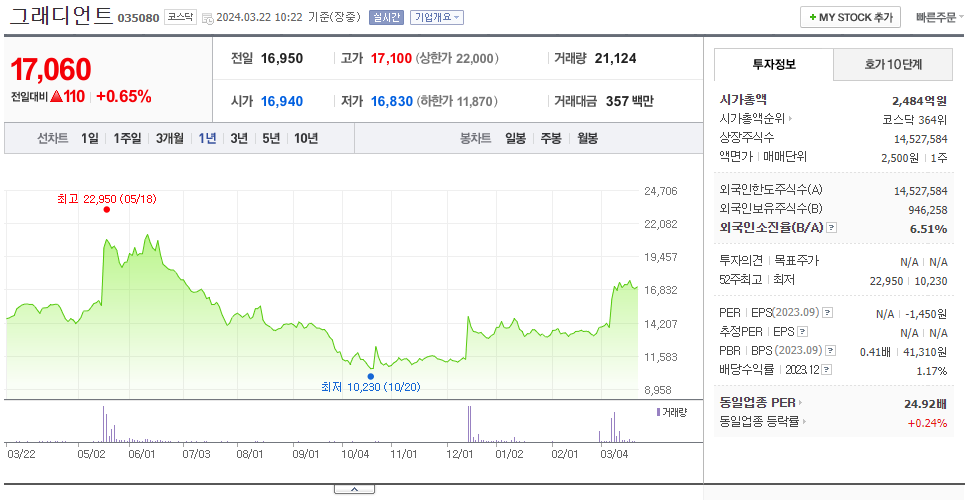 그래디언트_주가