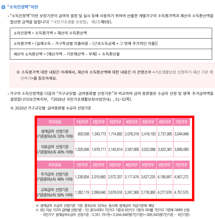 중위소득 150% 확인 방법 알아보기