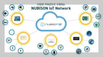 심플랫폼 주가 전망