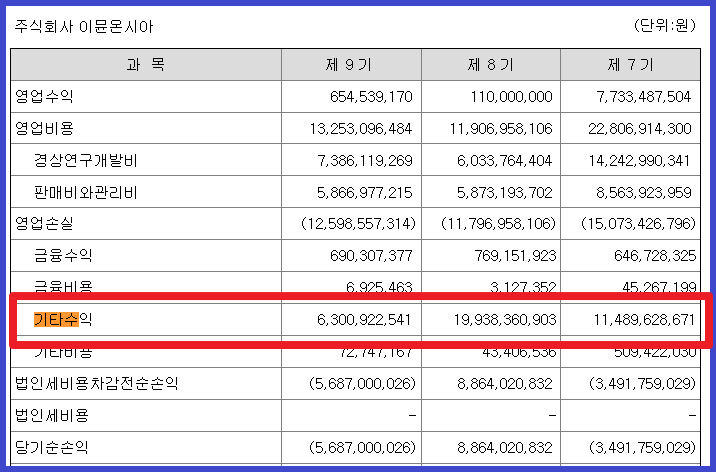 이뮨온시아 재무제표 기타수익