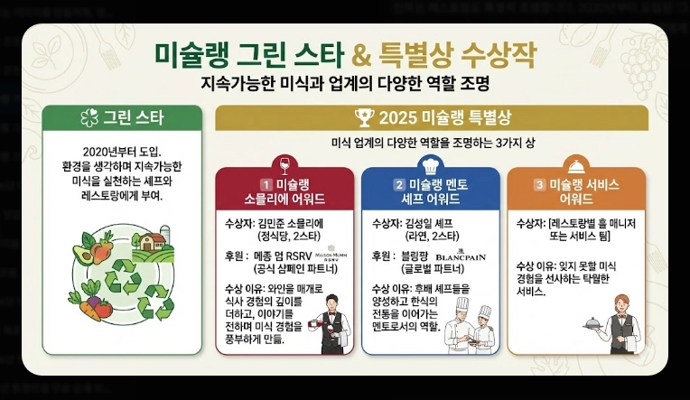 미슐랭 가이드 서울 2026 완벽 정리