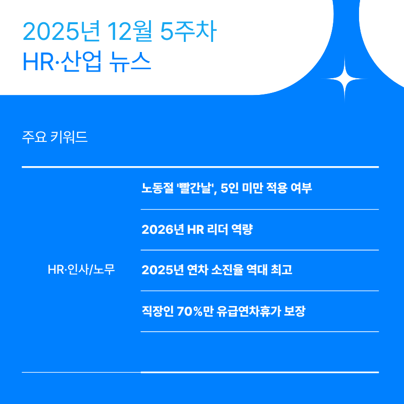 2025년 12월 5주차 HR&middot;산업 뉴스 클리핑