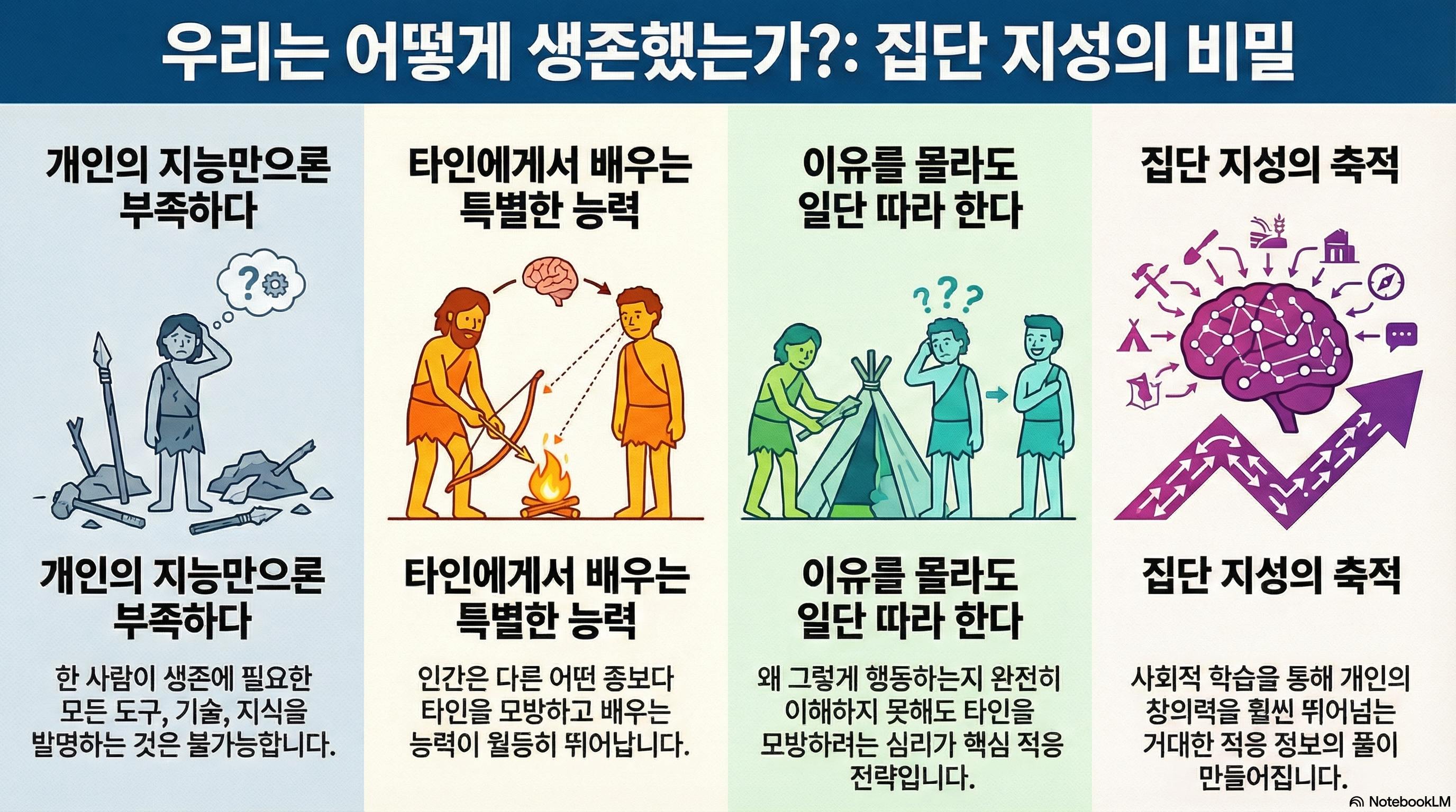 2026학년도 수능영어 29번 지문분석