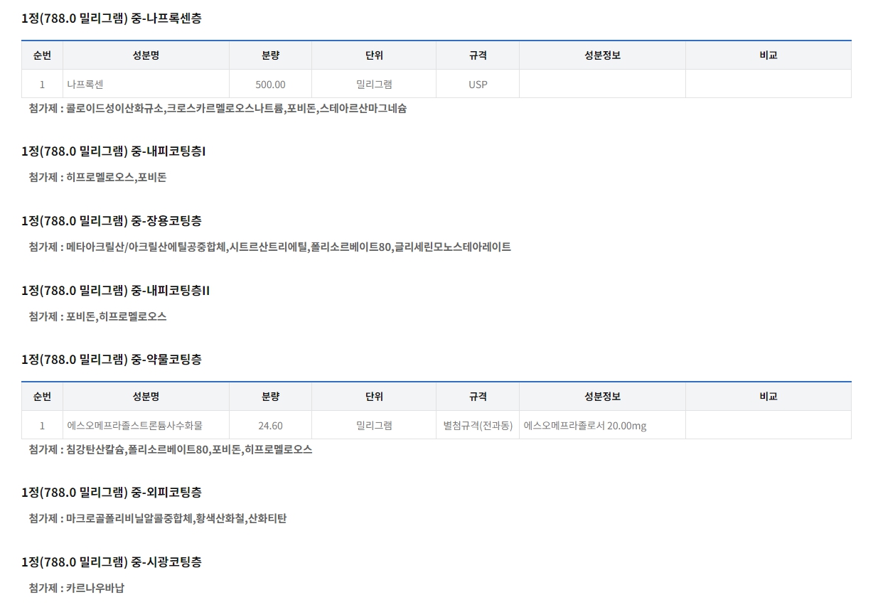 낙소졸정500/20mg