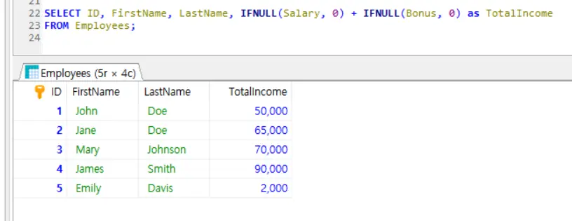 ifnull totalincome