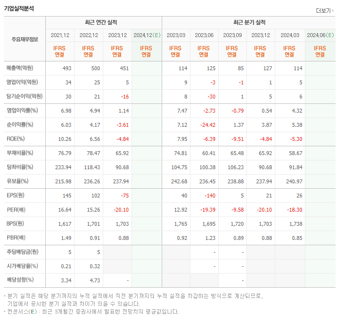 성문전자_실적
