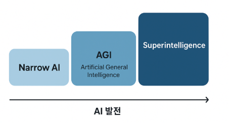 AI 발전 이미지