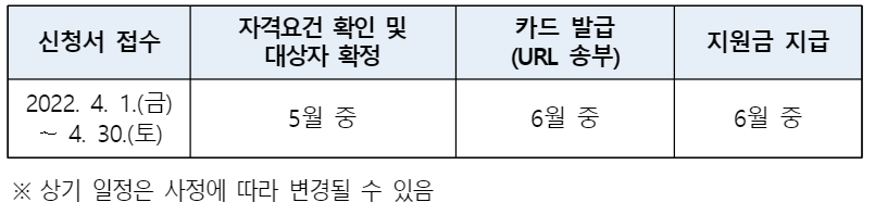 전남-문화복지카드-사업-일정