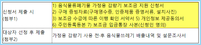 음식물처리기-지원금-신청서류