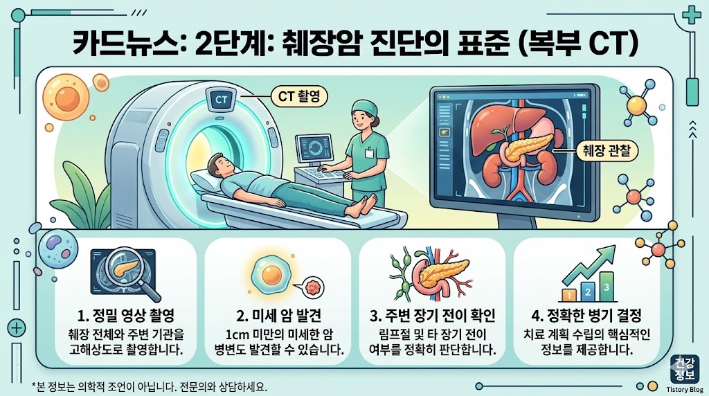 췌장암 검사방법