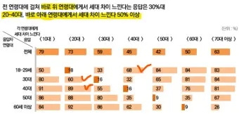 mz 세대 관심사 뜻 이해_9