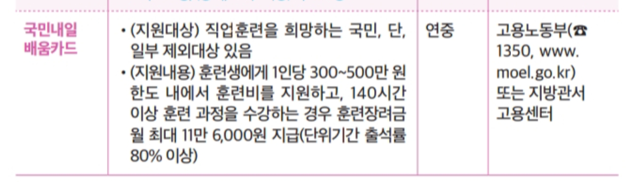 청년내일배움카드 정책 포스터 - 국비 최대 300만원 지원